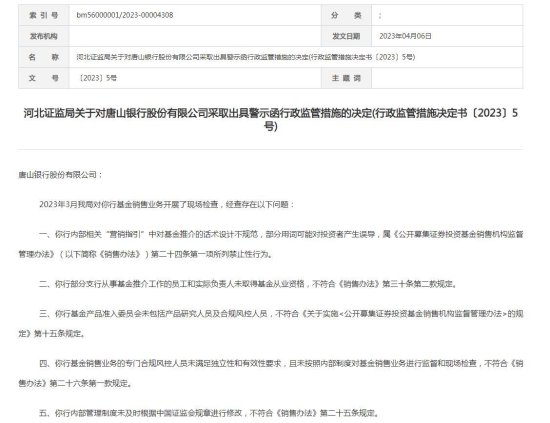 唐山银行被出具警示函：<em>基金</em>销售业务存五项违规