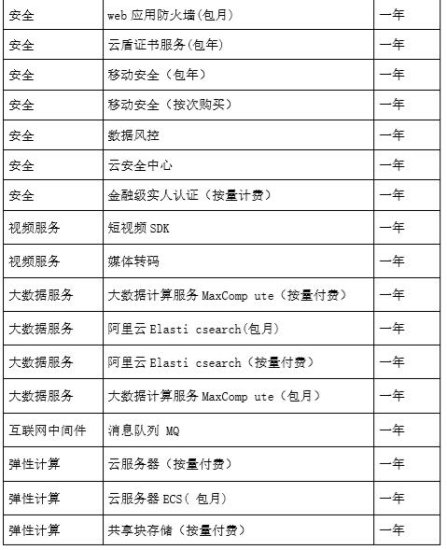 <em>浙江在线新闻网站</em>关于采购云计算资源（服务）的公告