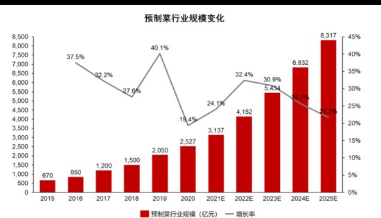 中国<em>餐饮</em>市场规模恢复至4.7万亿，人均消费整体下降