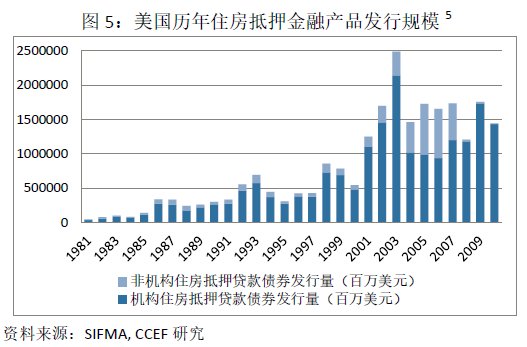 中国住宅地产的繁荣还能持续多久？