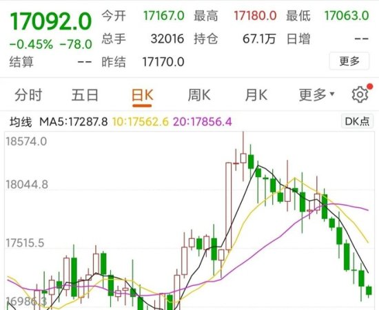 中国股市：A股多项利空来袭，欧美股市全线大跌，下周A股怎么办