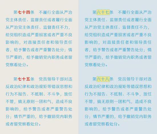 党纪学习教育丨《中国共产党纪律处分条例》修订条文<em>对照表</em>