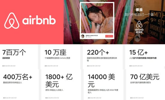 「初心立命」Airbnb爱彼迎：从共享到共创感，16年品牌创新启示...