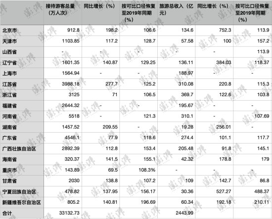 15省份五一假期旅游总收入超2443亿元：<em>浙江</em>、河南、江苏列前三