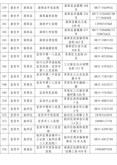 <em>更新版</em>！四川省发热门诊医疗机构名单公布