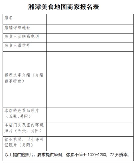 湘潭市商务局关于做好编制湘潭美食地图相关工作的通知