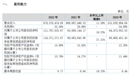 东和新材去年净利1.1亿元增长19%：进军镁化工领域生产 完善...