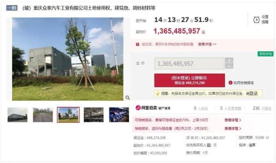 13.65亿元！重庆众泰汽车资产被强制拍卖