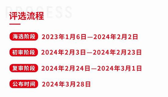 正式定档！2024<em>中国餐饮</em>产业峰会将于3月27-28日在武汉举办