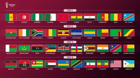 <em>世预赛非洲区</em> 40 强赛分档：埃及塞内加尔获种子队席位