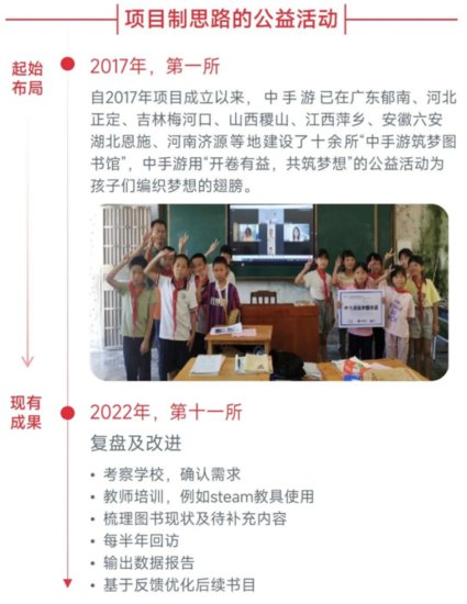 中国游戏<em>企业</em>社会责任报告：指数连续四年增长 未保贡献多 语言...