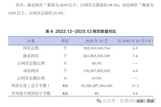 从第53次中国互联<em>网络</em>发展统计报告看，为什么做网站的越来越少...