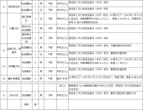 2023台州三门县辅警招聘（岗位+条件+报名）