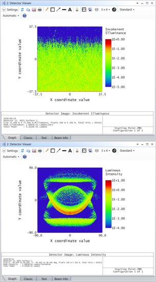 ImageTitle光学设计<em>软件</em>技术<em>教程</em>：如何建立LCD背光源<em>模型</em>
