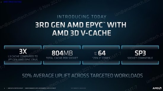 史无前例804MB缓存 AMD<em>增强版</em>Zen3处理器实测：延迟<em>超</em>低