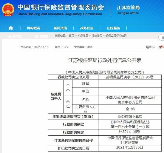 中国人民人寿保险南京中心支<em>公司业务</em>数据不真实被罚32万元