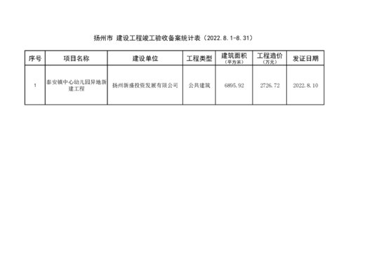 <em>扬州市建设工程</em>竣工验收备案统计表（2022.8.1-8.31）