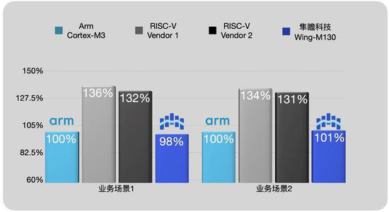 全面革新RISC-V 架构，隼瞻科技代码密度<em>增强技术</em>为嵌入式芯片...