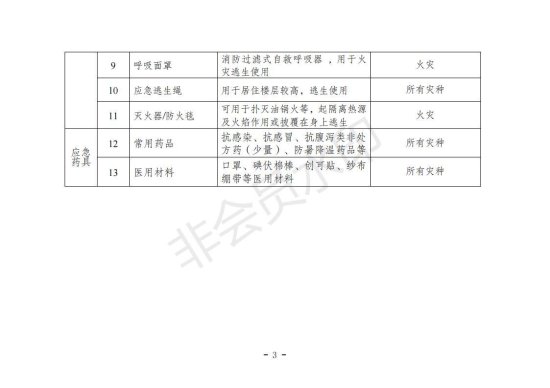 今天，不少朋友在转发《<em>江苏省家庭应急物资储备建议清单</em>》……