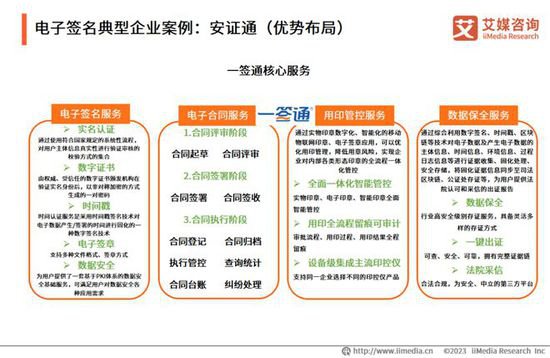 趋势<em>报告</em>VOL.14 | 2023年中国企业<em>数字</em>化转型发展白皮书