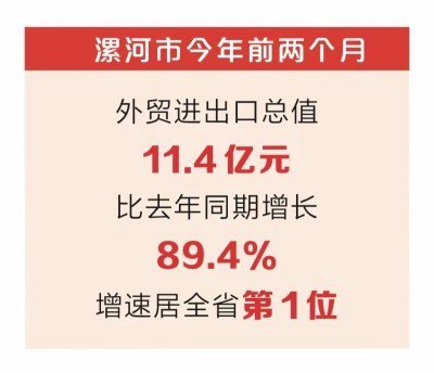 <em>漯河市</em>前两个月进出口增速居河南省第一