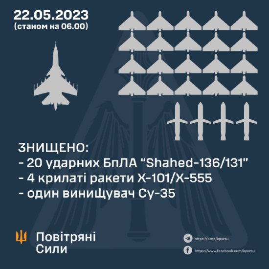 乌克兰称又击落一架苏-35，俄媒：苏-35<em>成功避开</em>了所有防空导弹