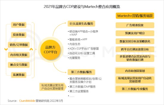 QuestMobile 2021中国<em>互联网广告市场</em>洞察：PC<em>广告</em>份额不及...