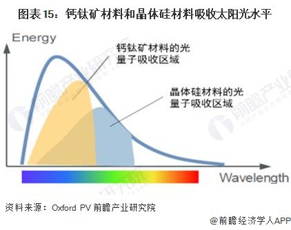 新突破！中国科学院团队破解钙钛矿电池寿命基因难题【附<em>太阳能</em>...