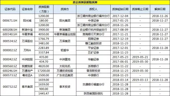 简报丨上市房企一周投资融资速览（11.24-11.30）