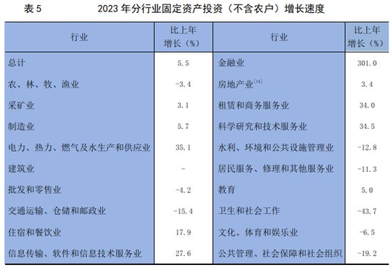2023年<em>宁夏回族自治区</em>国民经济和社会发展统计公报