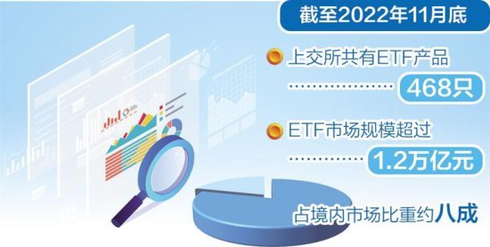 首只中韩合编指数产品上市——ETF跨境投资再扩容