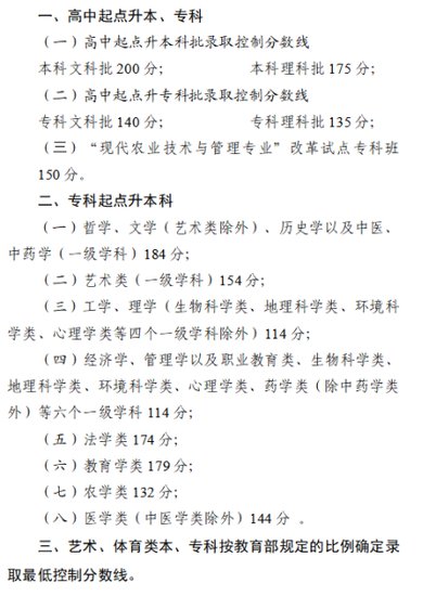 成人高考考生注意！<em>四川省</em>2023年成招征集志愿将于12月25日...