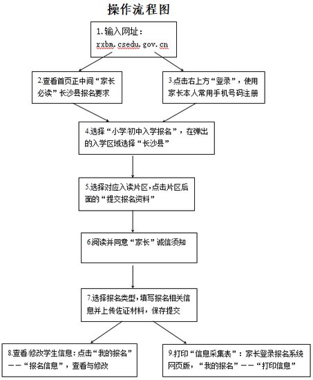 <em>长沙县</em>城区义务教育阶段2024秋季新生入学网上报名办法发布