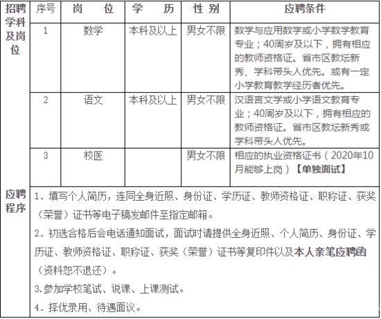 2020浙江杭州钱塘外语学校招聘教师若干名公告