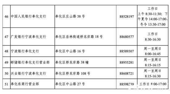 宁波已有88家网点可自助<em>查询个人征信记录</em> 离您最近是哪家