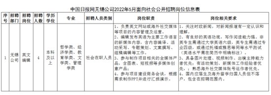 中国日报网无锡公司2022年5月面向社会公开招聘公告
