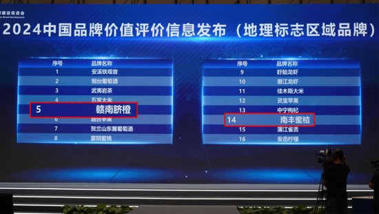 江西六个地理标志区域品牌入选2024中国品牌价值评价信息
