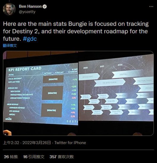 Bungie GDC演讲：《命运2：<em>最终形态</em>》后还将推出更多内容