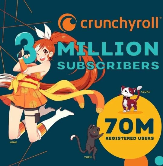 索尼12亿美元收购“美国版B站”Crunchyroll