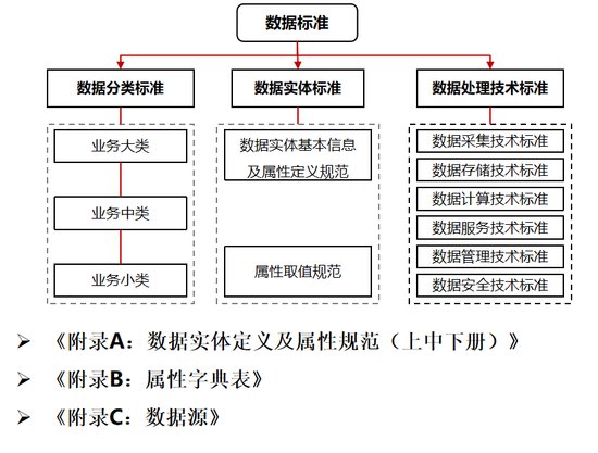 陕西煤业联合华为发布企业级数据标准