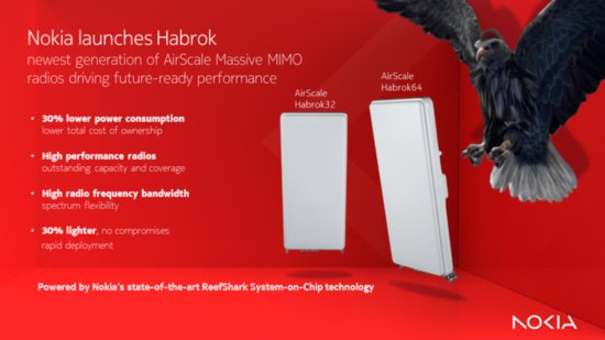 诺基亚推出最新一代 gbGFSR massive MIMO 平台 Habrok