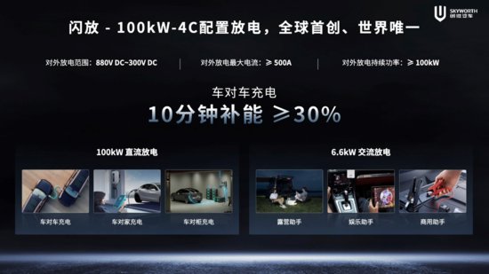 <em>创维</em>汽车超充车型亮相2024北京车展