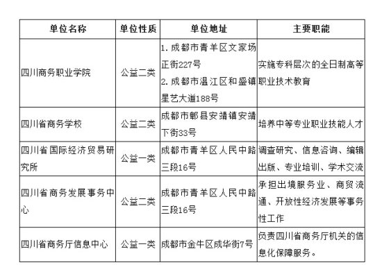 2019年四川省直属事业单位商务厅教师招聘26名公告