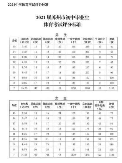 2021年江苏苏州中考体育<em>考核评分标准</em>