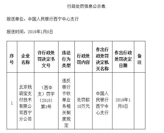 钱袋宝支付<em>西宁</em>违法遭罚 违反银行卡收单业务规定