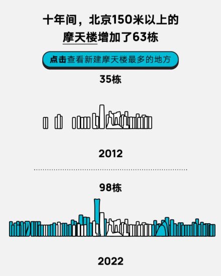 过去十年间，北京<em>变化最大的地方</em>在哪里？
