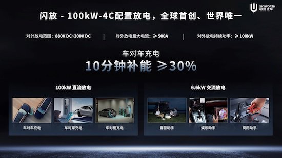 开启<em>移动</em>补能新时代 创维汽车超充车型亮相2024北京车展