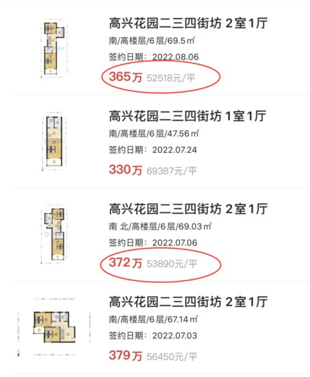 今年上海，哪些<em>地方房价</em>跌惨了？