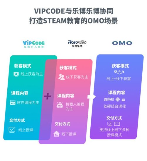 VIPCODE宣布获得盛通股份战略投资