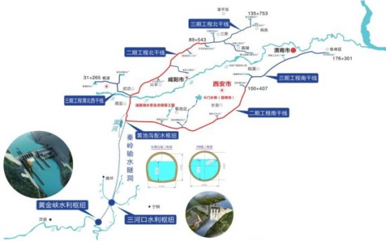 先期通水目标达成！这一重大水利工程实现长江黄河在关中握手